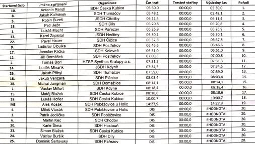 Výsledková listina